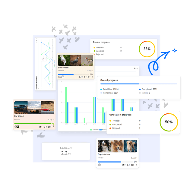 Dashboard & Analytics image